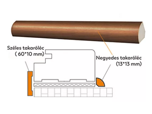 Széles CPL ajtó takaróléc szett 60mm (1 oldal)